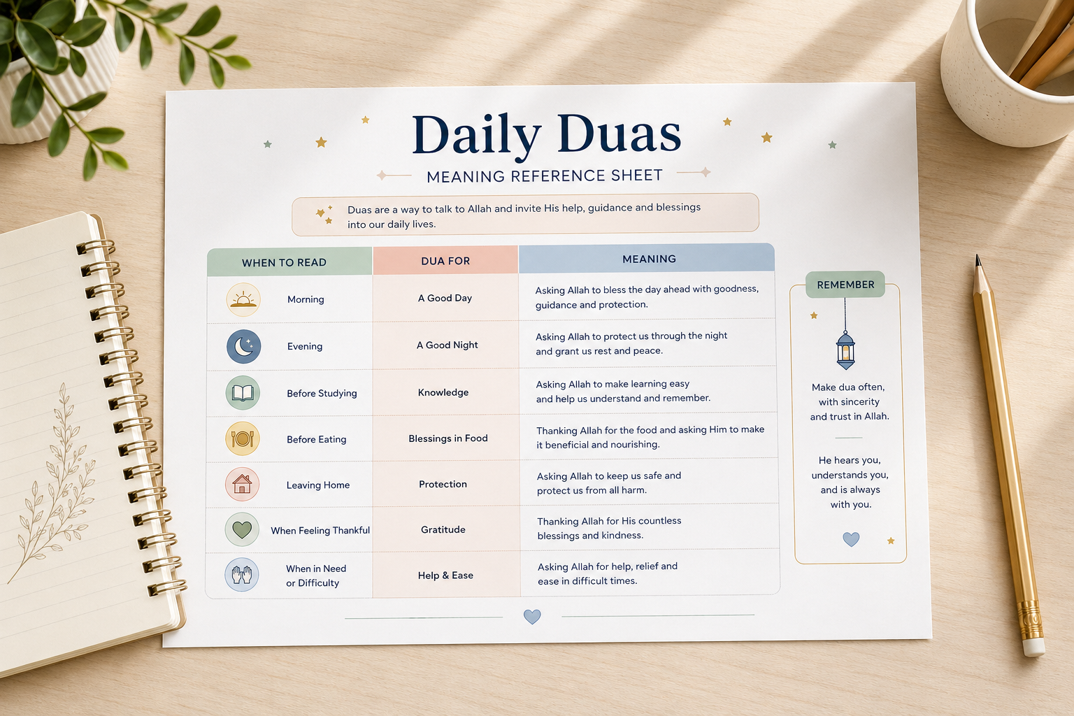 Dua Meaning Reference Sheet