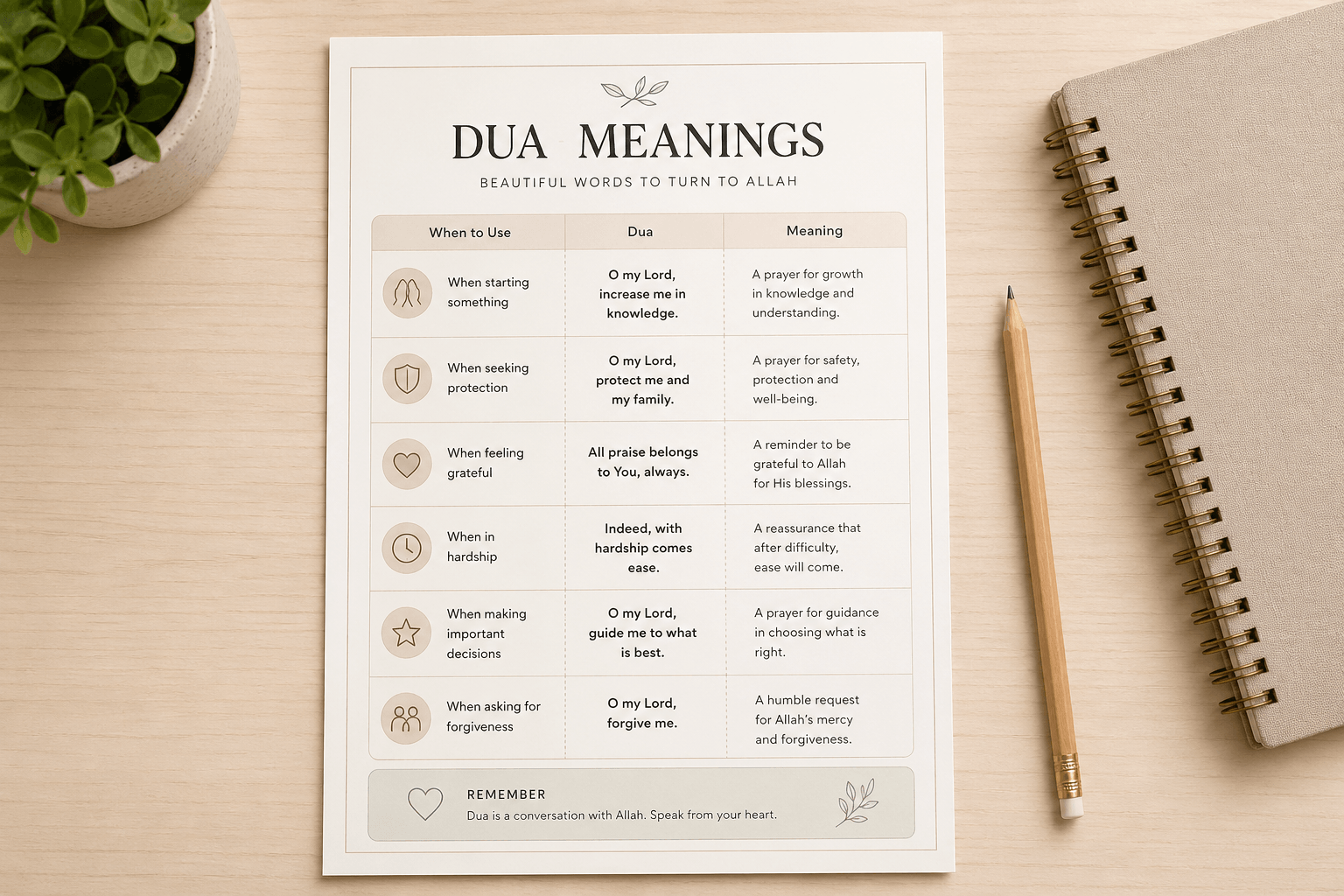 Dua meaning reference sheet preview