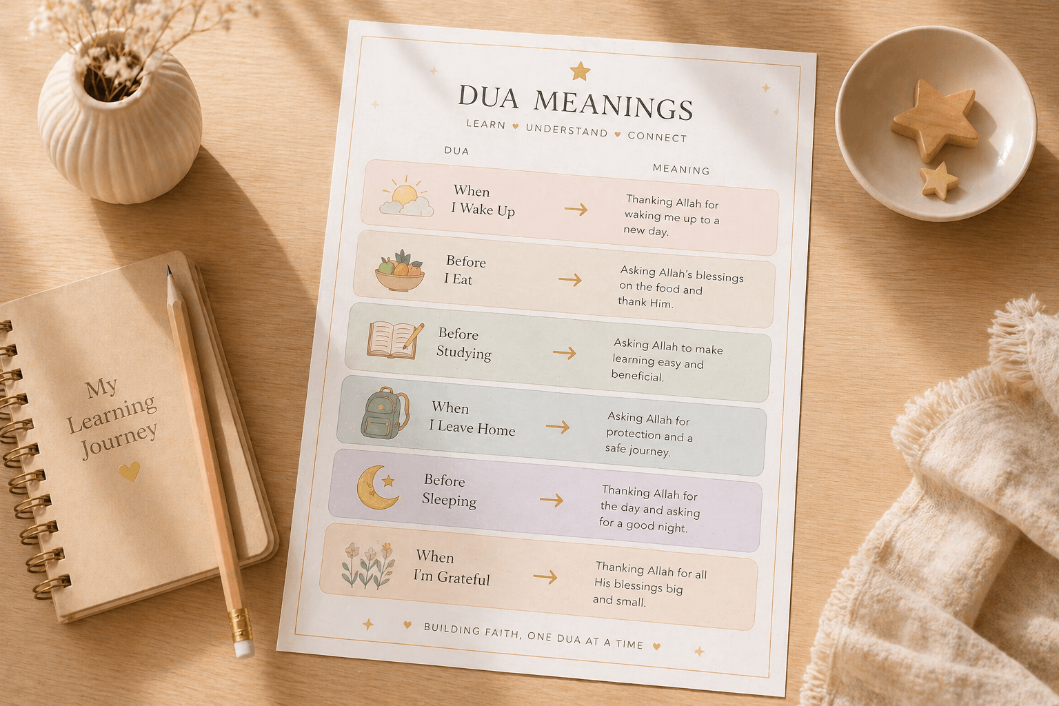 Dua meaning reference sheet preview