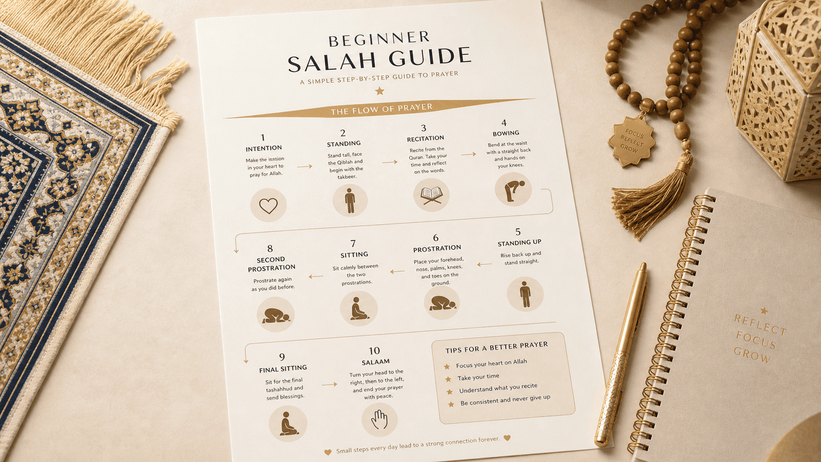 Learn Salah in 7 Days preview