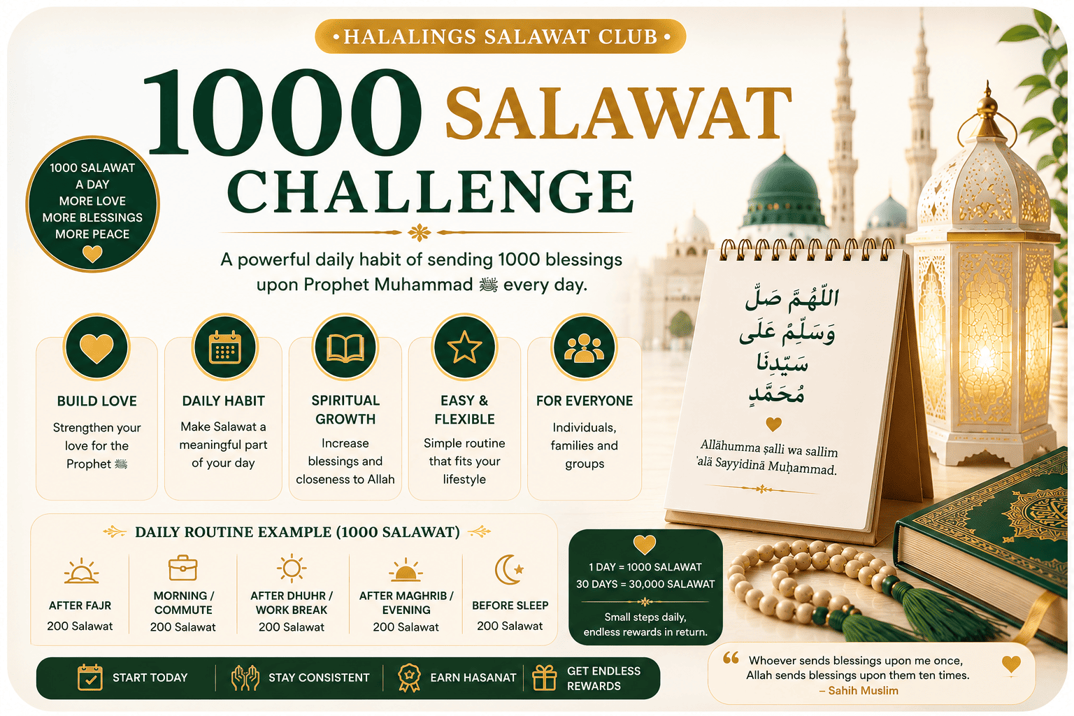 1000 Salawat Challenge daily plan for sending blessings upon Prophet Muhammad ﷺ