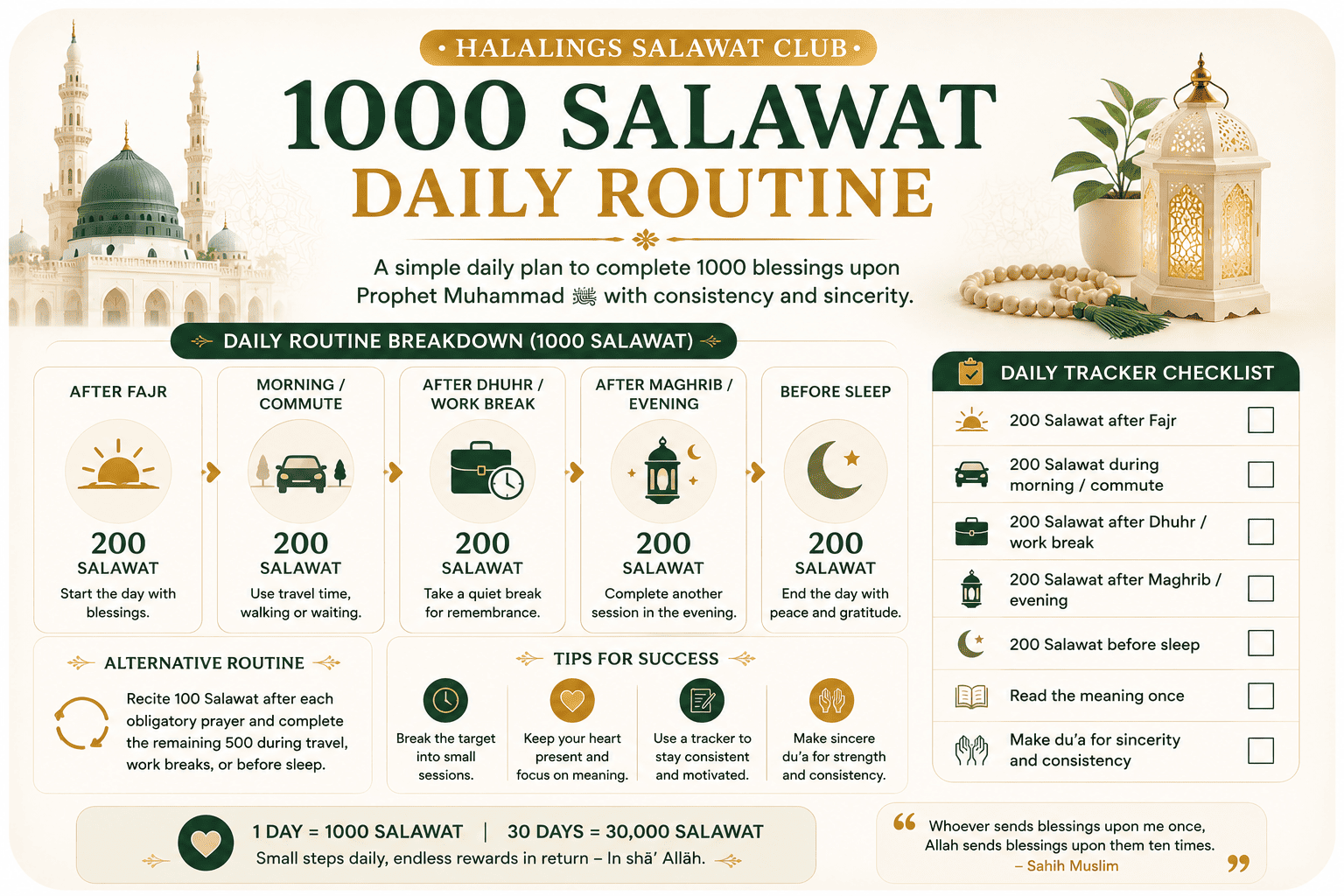 1000 Salawat Challenge daily schedule and tracker