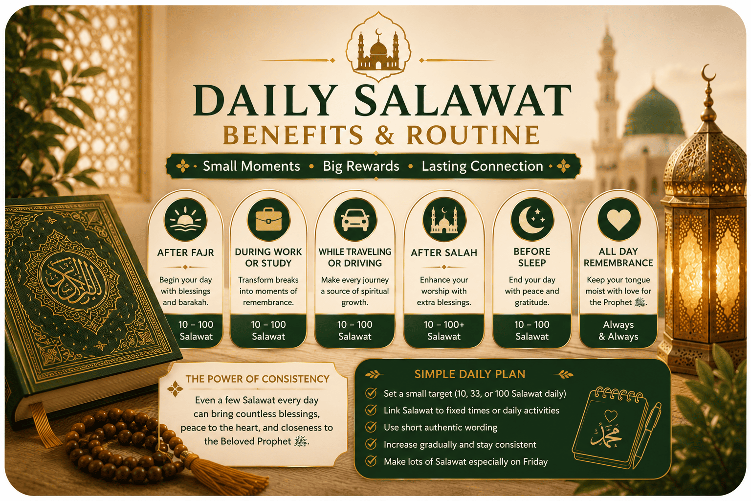 Benefits of Daily Salawat and sending blessings upon Prophet Muhammad ﷺ