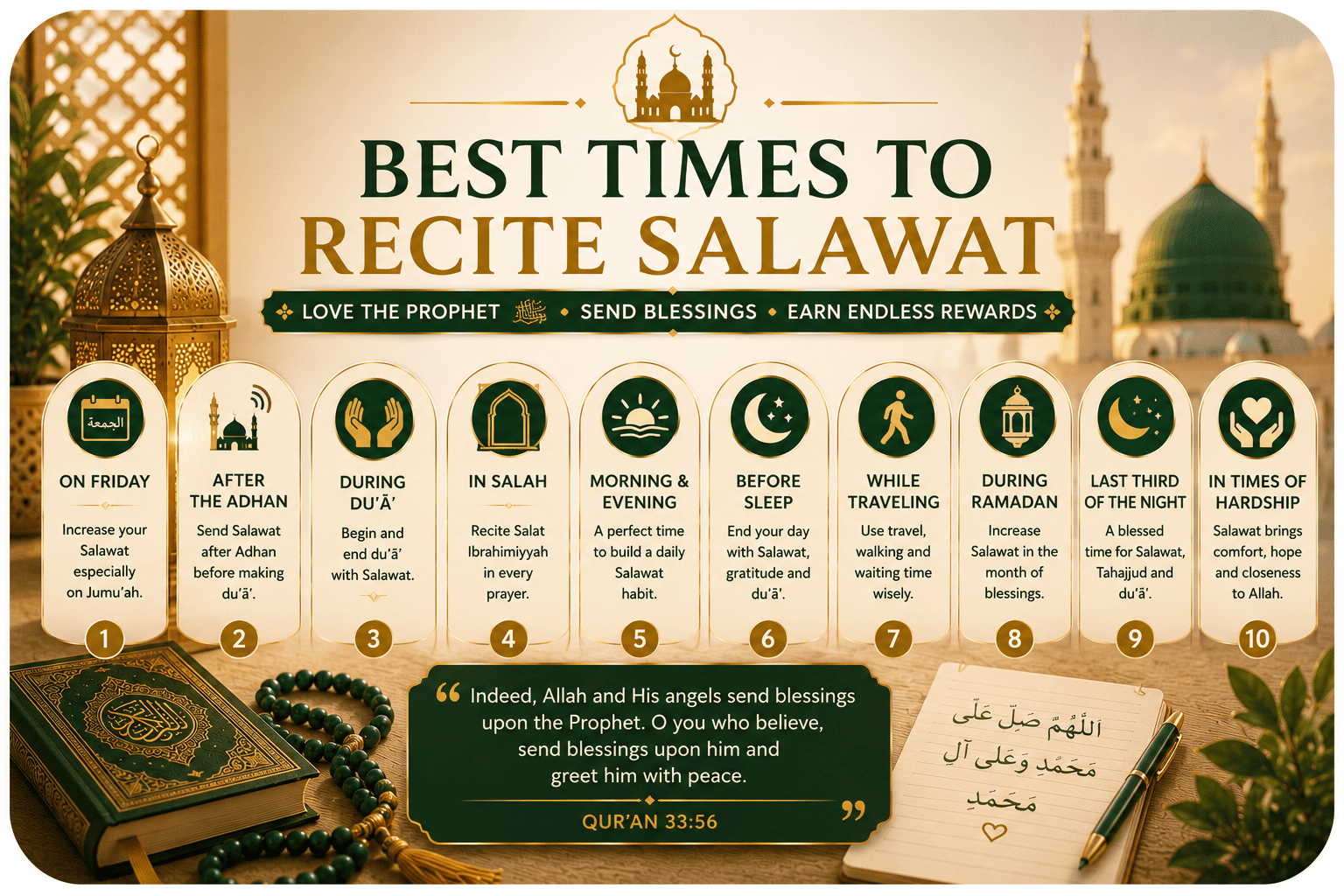 Best Times to Recite Salawat upon Prophet Muhammad ﷺ throughout the day