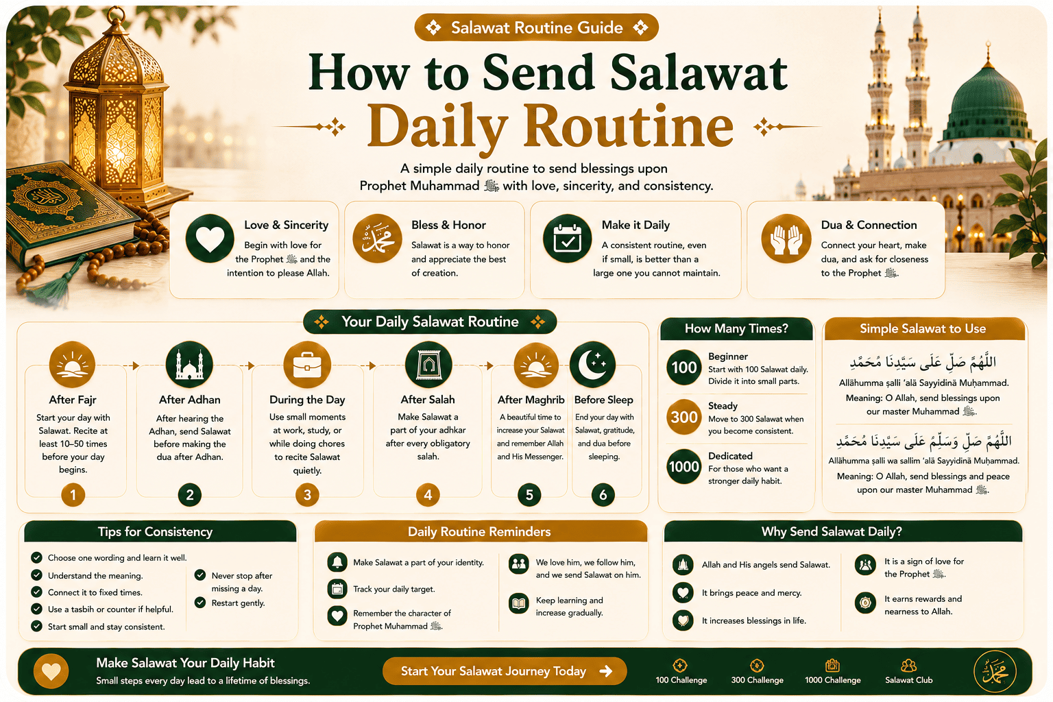 How to Send Salawat daily routine with simple practical steps