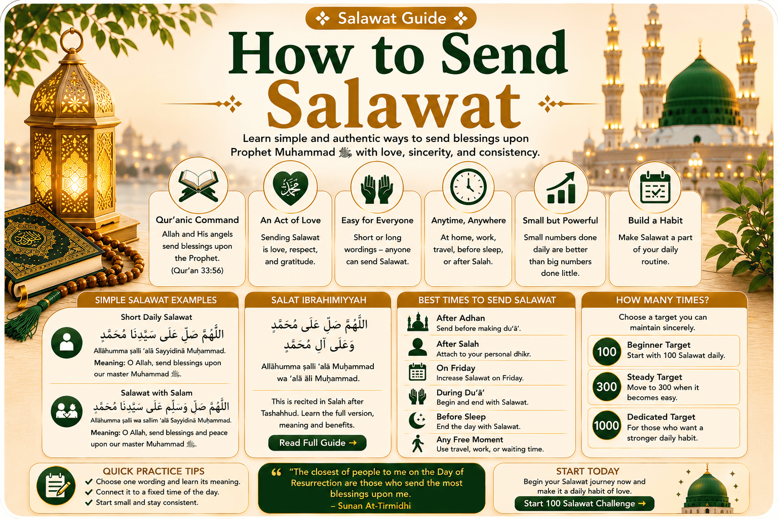 How to Send Salawat upon Prophet Muhammad ﷺ with Arabic and meaning