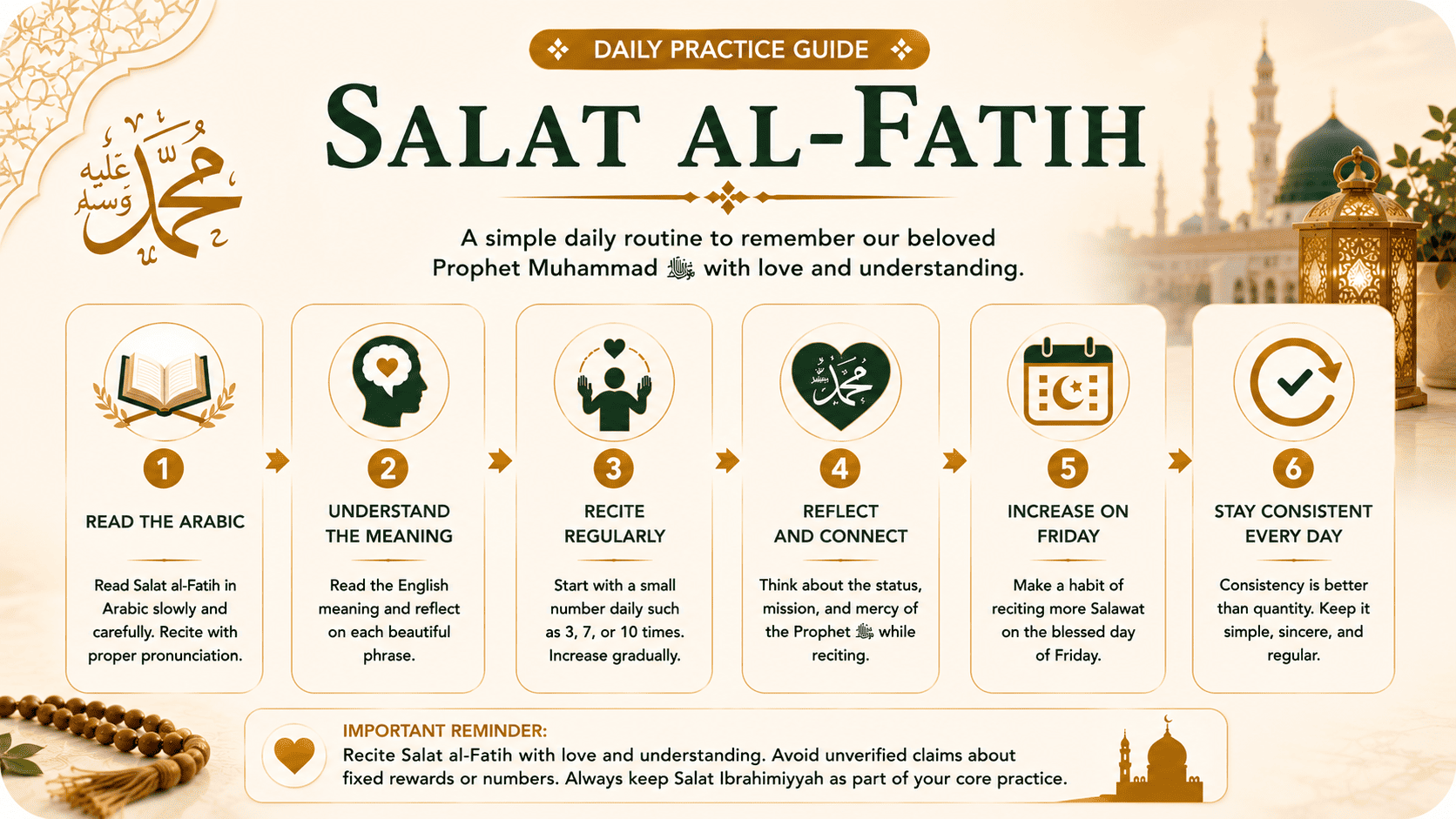 Daily Salat al-Fatih practice with Arabic, meaning, and respectful guidance
