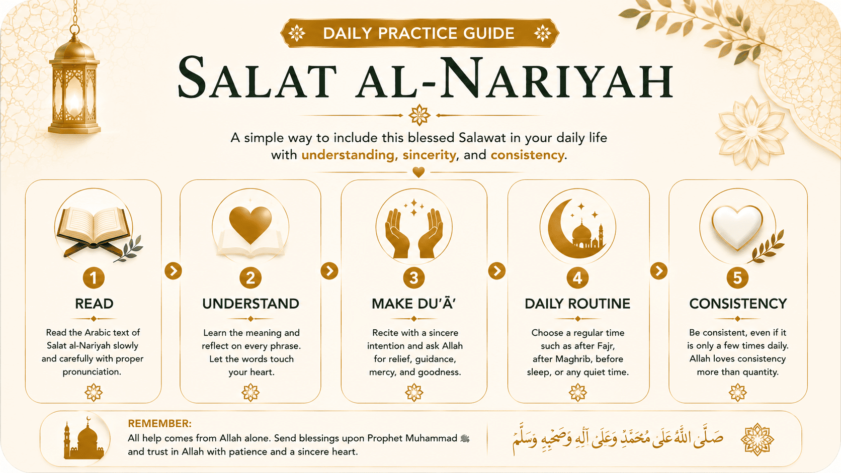 Daily Salat al-Nariyah practice with meaning, du'a, reflection, and balanced guidance