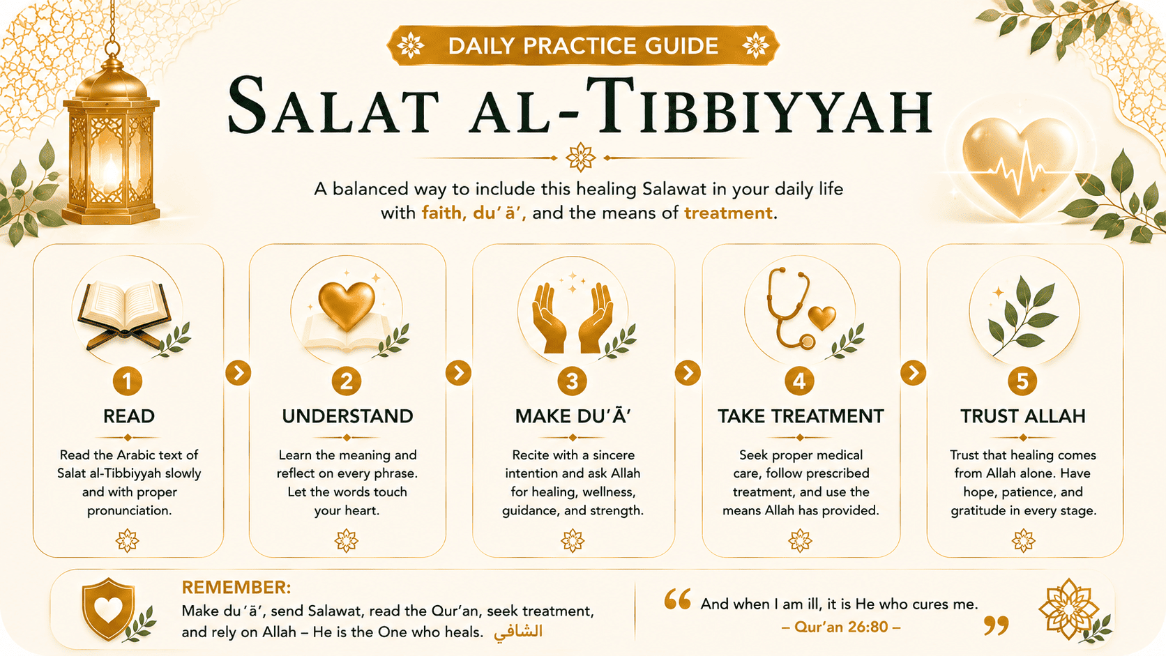 Daily Salat al-Tibbiyyah practice with healing reflection, du'a, medical care, and balanced guidance