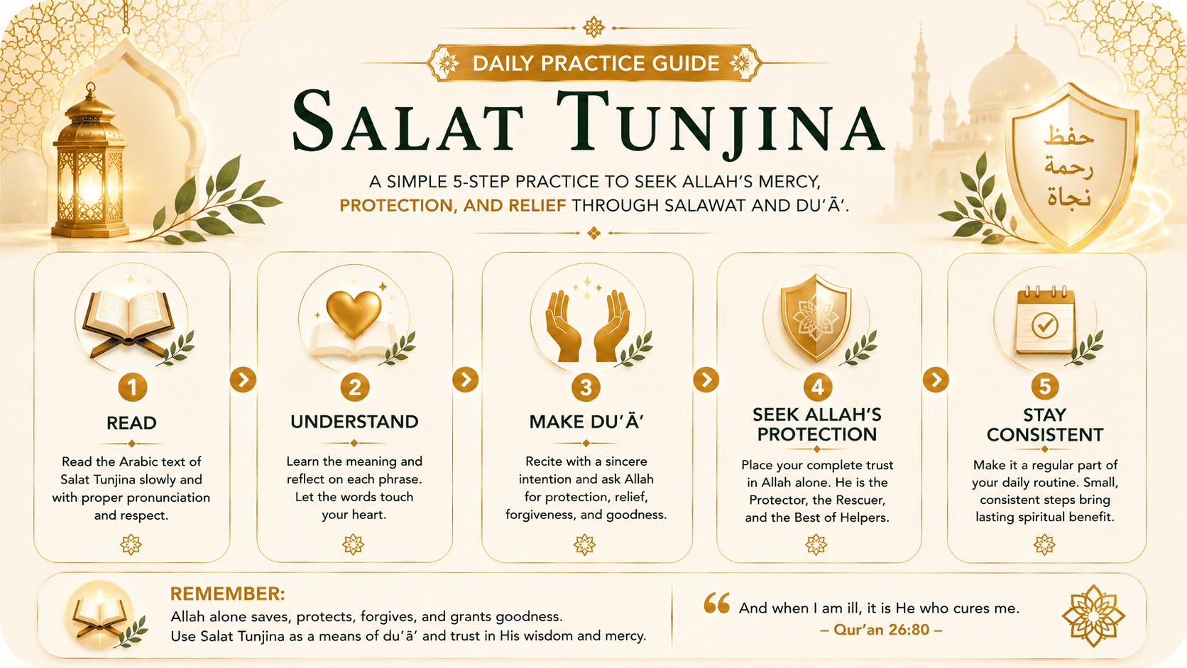 Daily Salat Tunjina practice with reading, understanding, du'a, protection, and consistency
