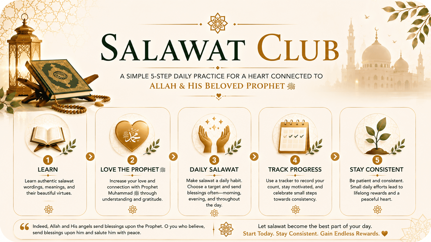 Salawat Club daily practice with reading, reminders, tracking, challenges, and consistency