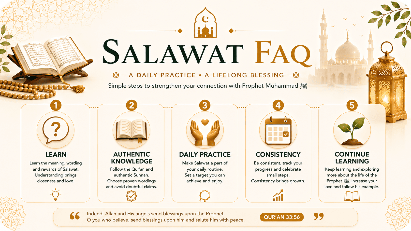 Salawat FAQ daily practice covering targets, Friday, salah, wudu, women, children, and consistency